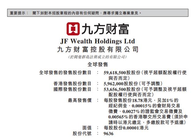 九方财富(09636.HK)5月9日耗资574.5万港元回购49.4万股